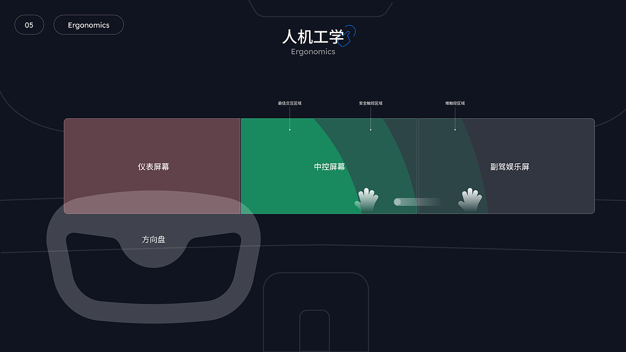 智能汽车座舱HMI设计（图ZMzgxOTc2MjEy） - 其他UI - 站酷设计师小明LittleMing原创素材 - 站酷ZCOOL