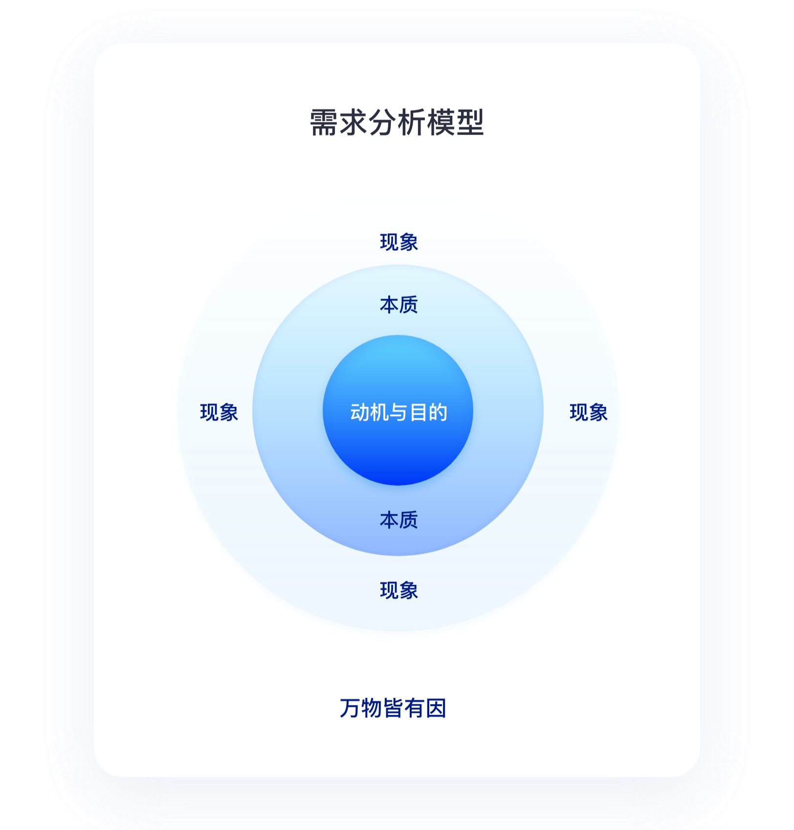 精准挖掘用户需求,帮助品牌做好产品研发(图ZMTQ5NzE4ODA=) - 观点 - 站酷设计师站酷策划原创素材 - 站酷ZCOOL