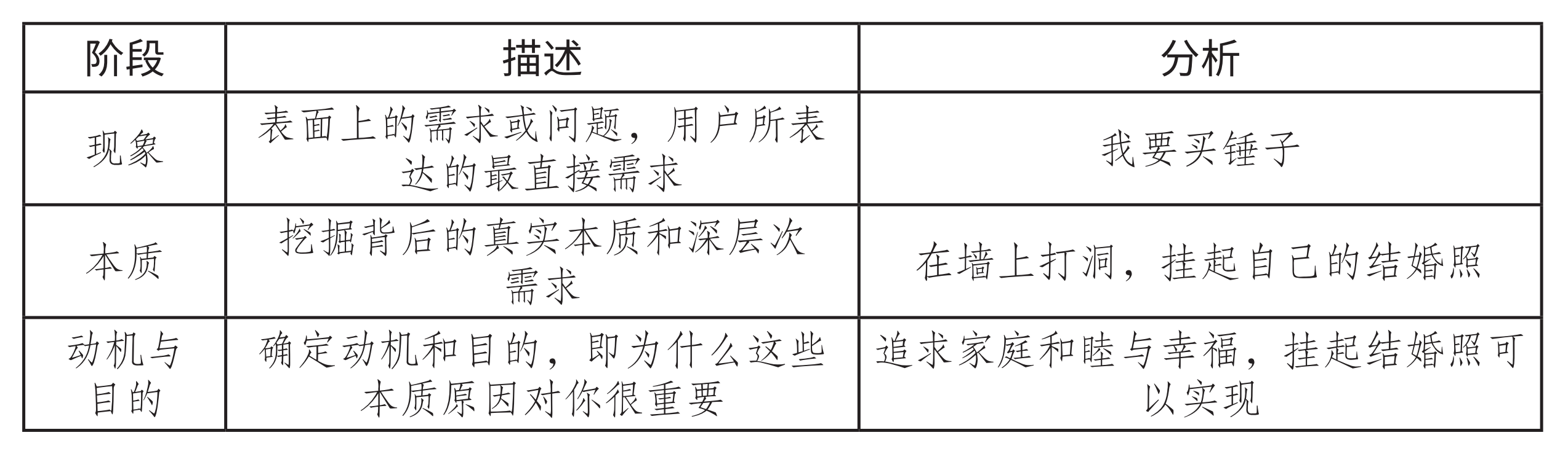 精准挖掘用户需求，帮助品牌做好产品研发（图ZMTQ5NzE4ODQ=） - 观点 - 站酷设计师站酷策划原创素材 - 站酷ZCOOL