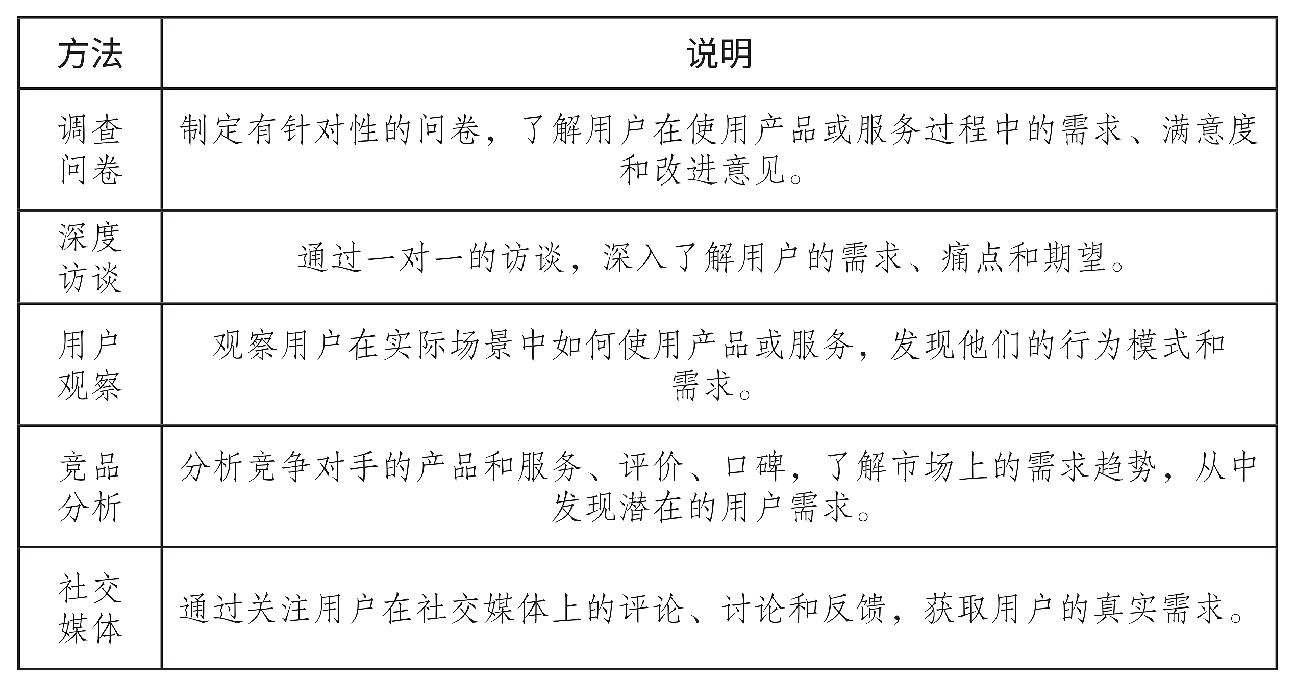 精准挖掘用户需求,帮助品牌做好产品研发(图ZMTQ5NzE5MDA=) - 观点 - 站酷设计师站酷策划原创素材 - 站酷ZCOOL