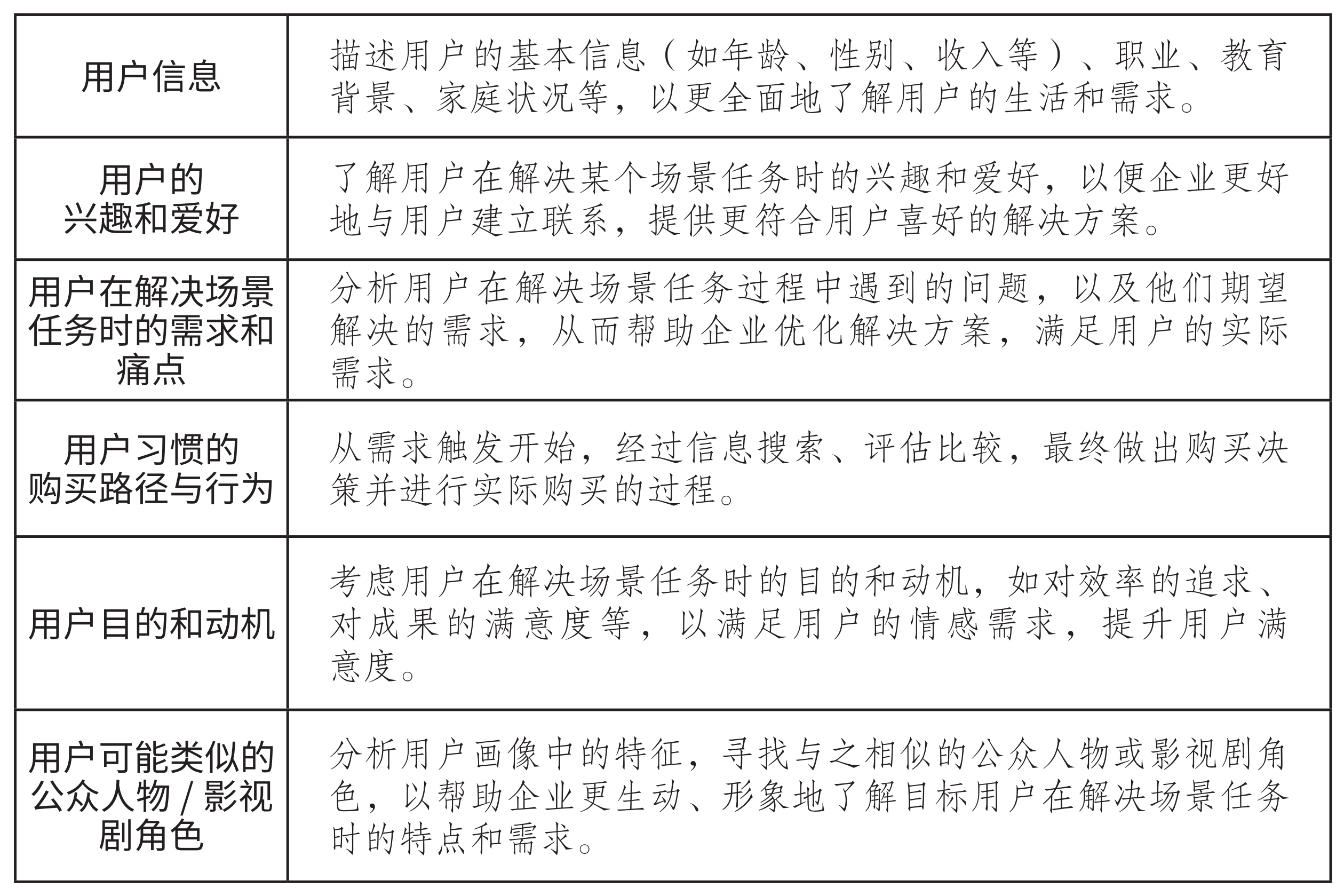 精准挖掘用户需求，帮助品牌做好产品研发（图ZMTQ5NzE5MjQ=） - 观点 - 站酷设计师站酷策划原创素材 - 站酷ZCOOL