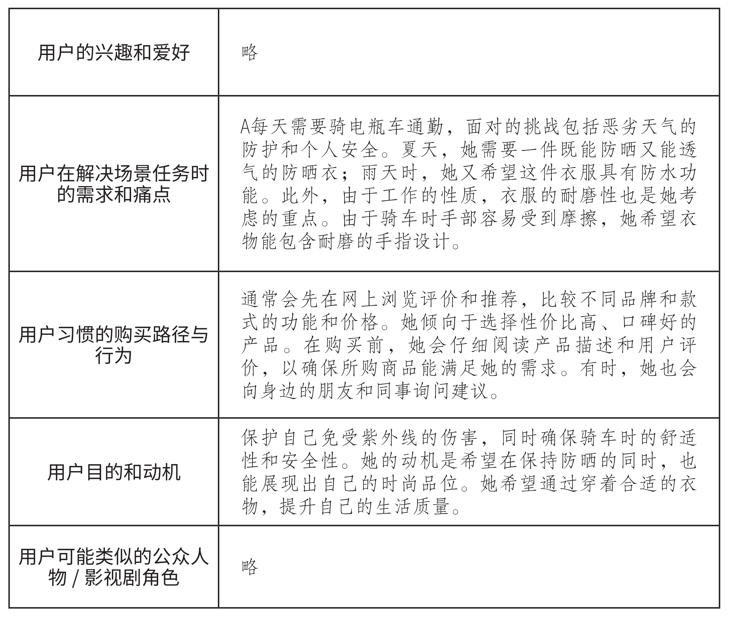 精准挖掘用户需求,帮助品牌做好产品研发(图ZMTQ5NzE5Mjg=) - 观点 - 站酷设计师站酷策划原创素材 - 站酷ZCOOL