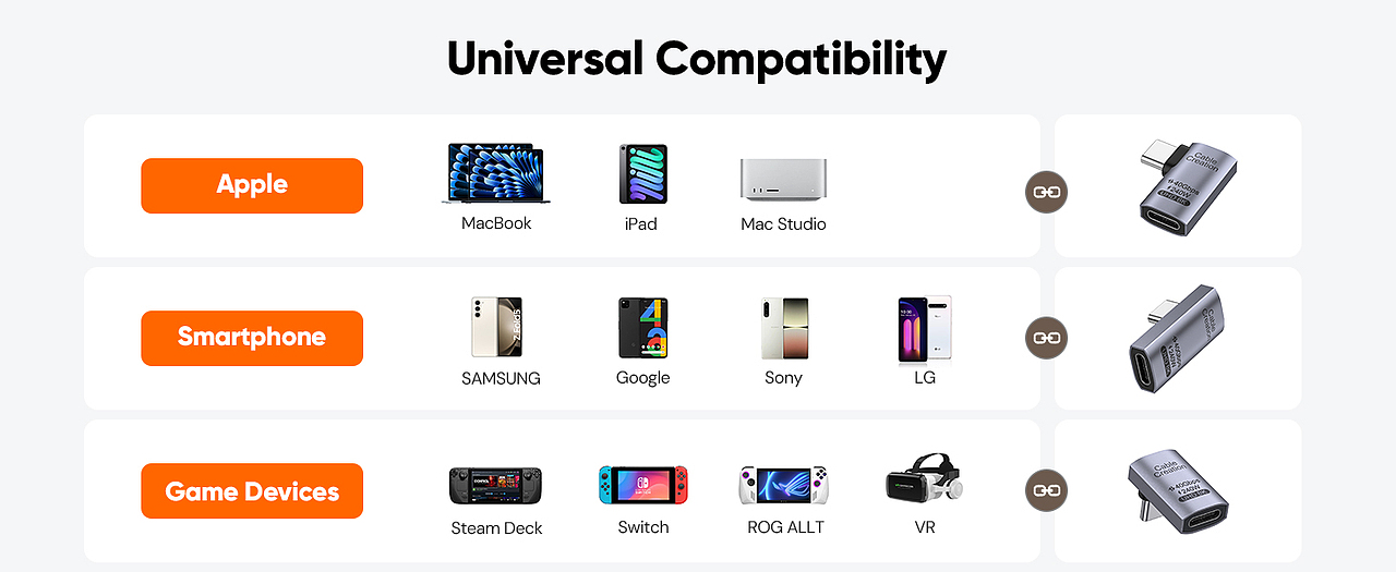 Amazon亚马逊设计丨Type-c转接器