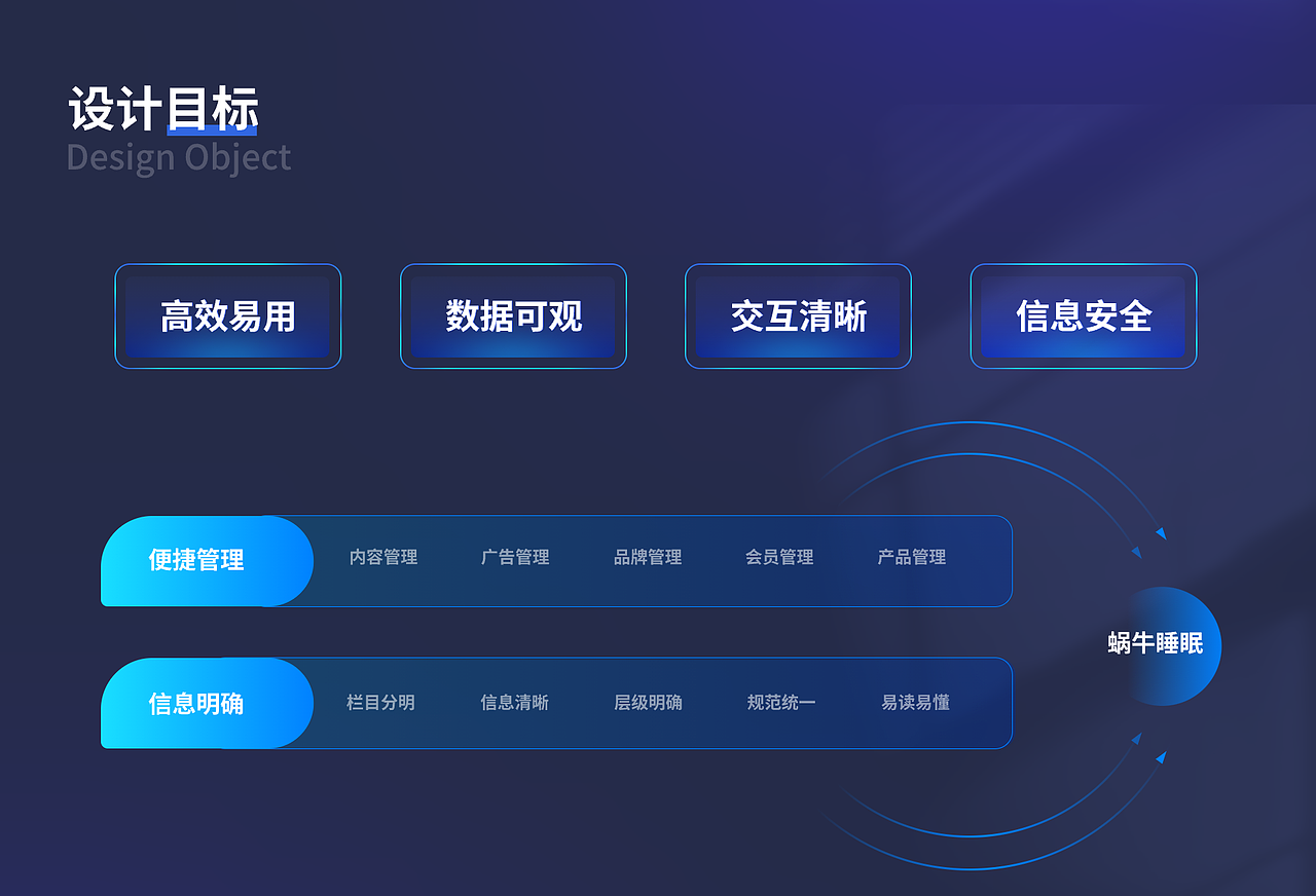 B端---蜗牛睡眠后台管理系统