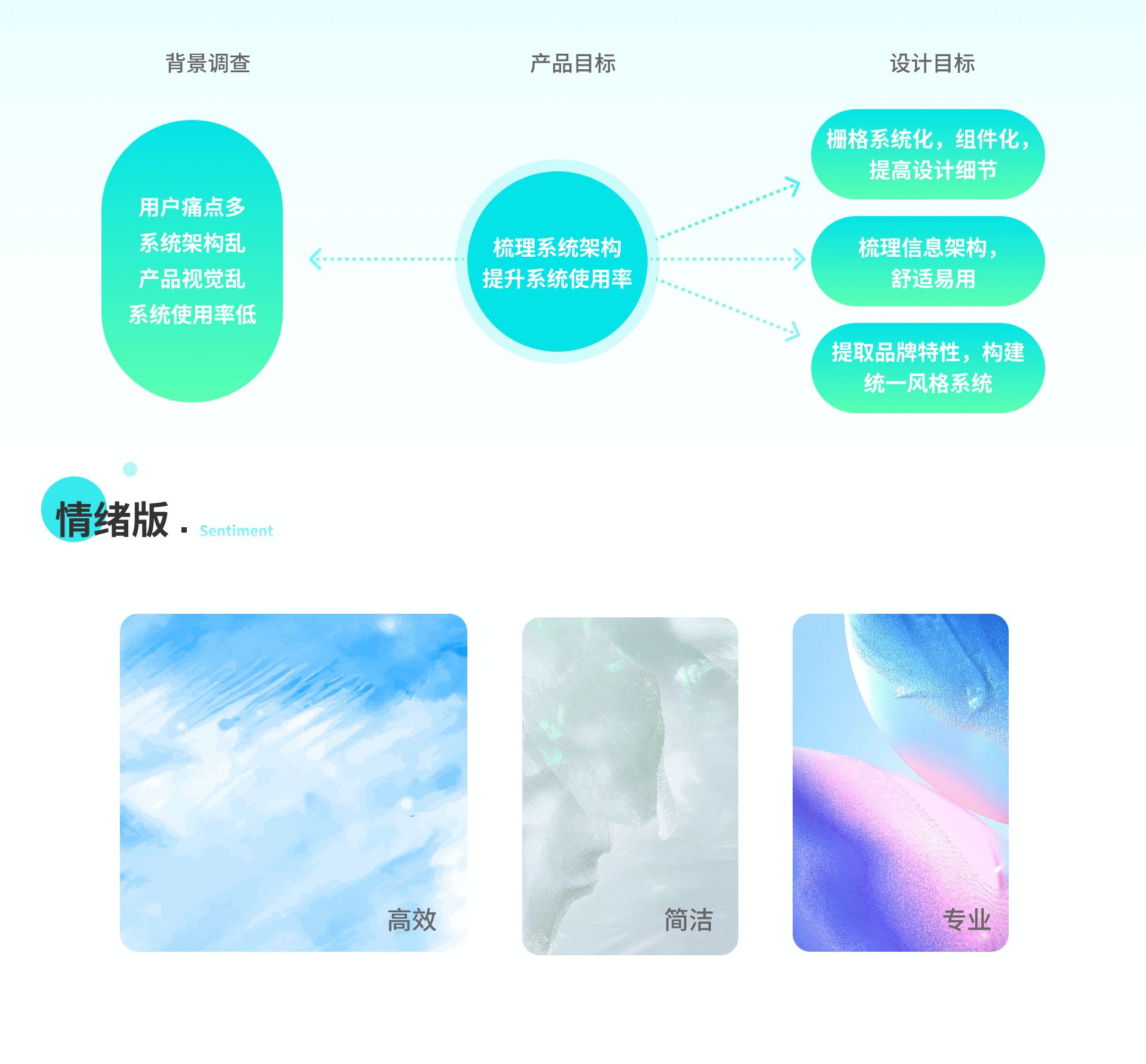 后台管理系统作品集