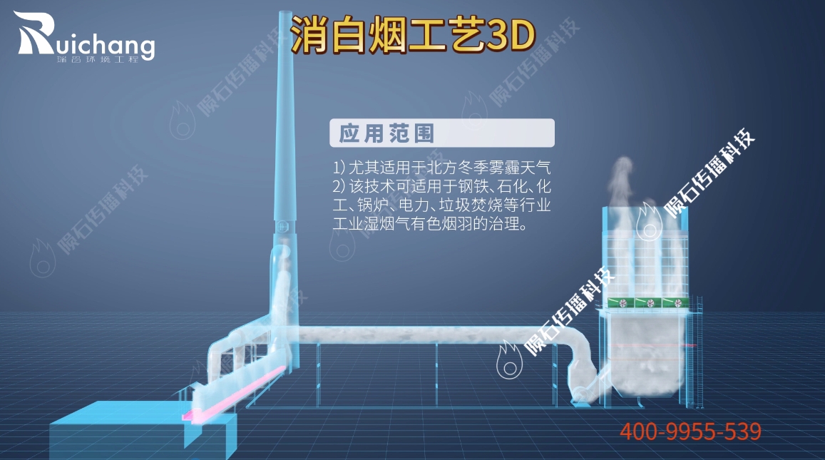 钢铁厂消白烟系统3D可视化的创新实践