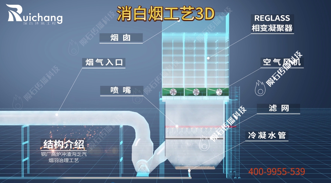 钢铁厂消白烟系统3D可视化的创新实践