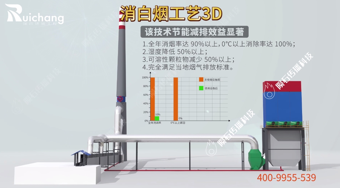 钢铁厂消白烟系统3D可视化的创新实践