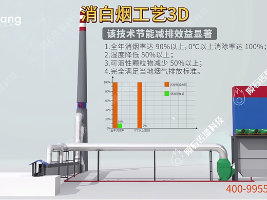 钢铁厂消白烟系统3D可视化的创新实践