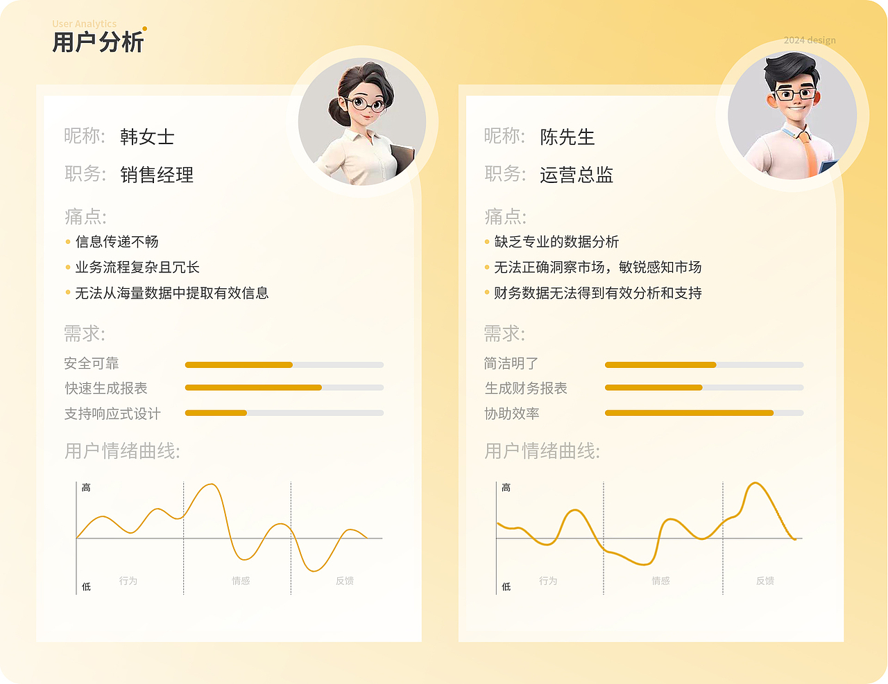 B端后台管理系统丨2024作品集（图ZMzgyMDIyMTAw） - 交互/UE - 站酷设计师库喀原创素材 - 站酷ZCOOL