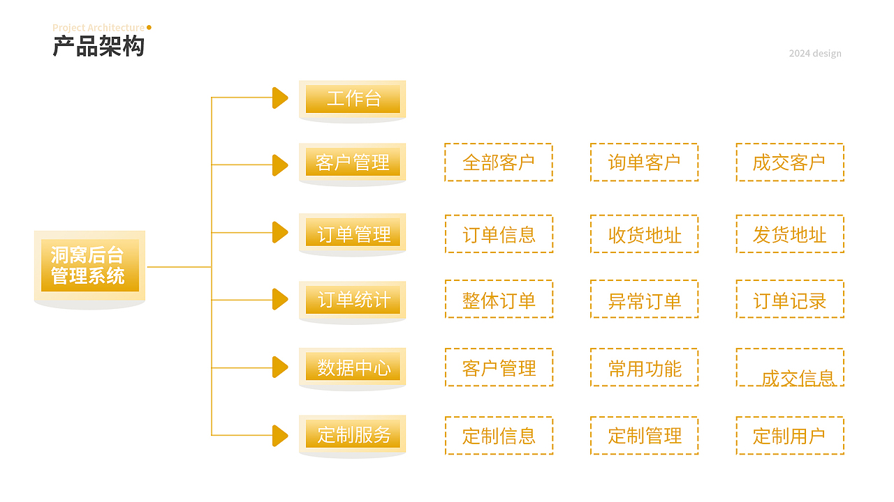 B端后台管理系统丨2024作品集（图ZMzgyMDI4MzUy） - 交互/UE - 站酷设计师库喀原创素材 - 站酷ZCOOL