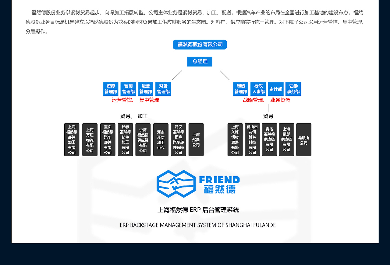 【上海福然德工贸数字化生态平台】B端（图ZMzgyMDUwMDk2） - 软件界面 - 站酷设计师ChenWe1P1n9原创素材 - 站酷ZCOOL