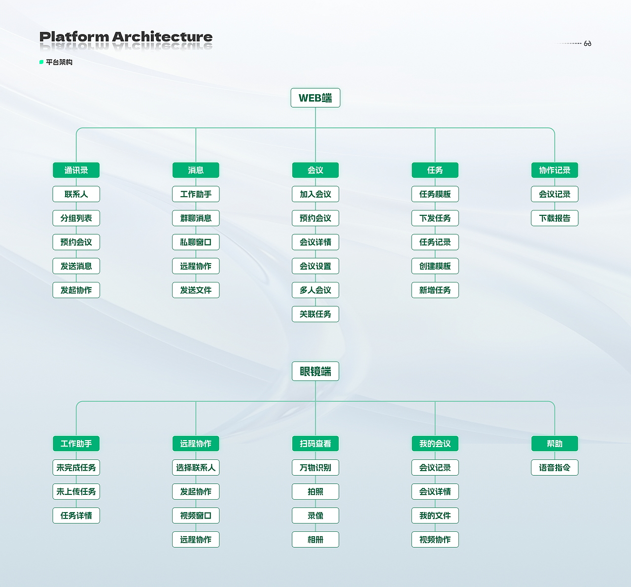 AR眼镜-智能远程互动系统
