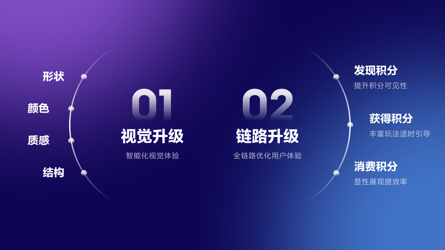 全星体验—度加APP积分系统升级（图ZMTQ5NzI5Njg=） - 教程 - 站酷设计师百度MEUX原创素材 - 站酷ZCOOL