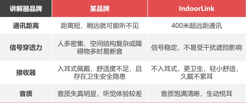 走进某为的IndoorLink无线讲解器,要讲那些遥遥领先的故事