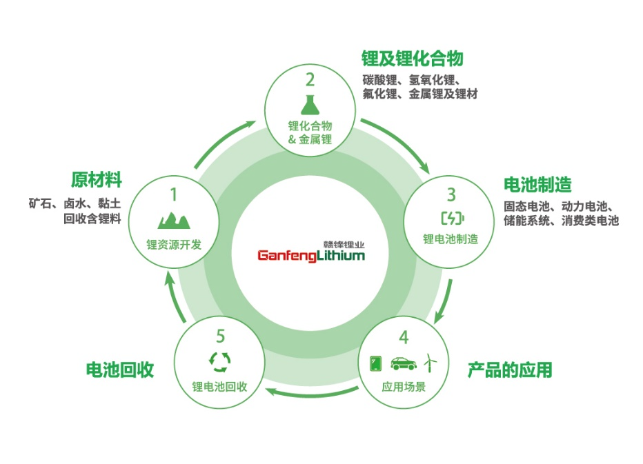 赣锋锂电新一代锋行电池曝光，全球锂王强势进军动力电池领域（图ZMTQ5NzMxNDQ=） - 资讯 - 站酷设计师高光视点原创素材 - 站酷ZCOOL