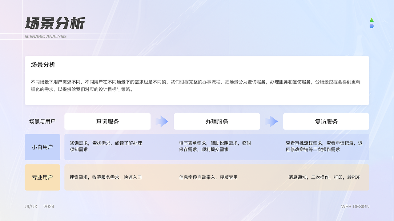 高校一站式服务大厅