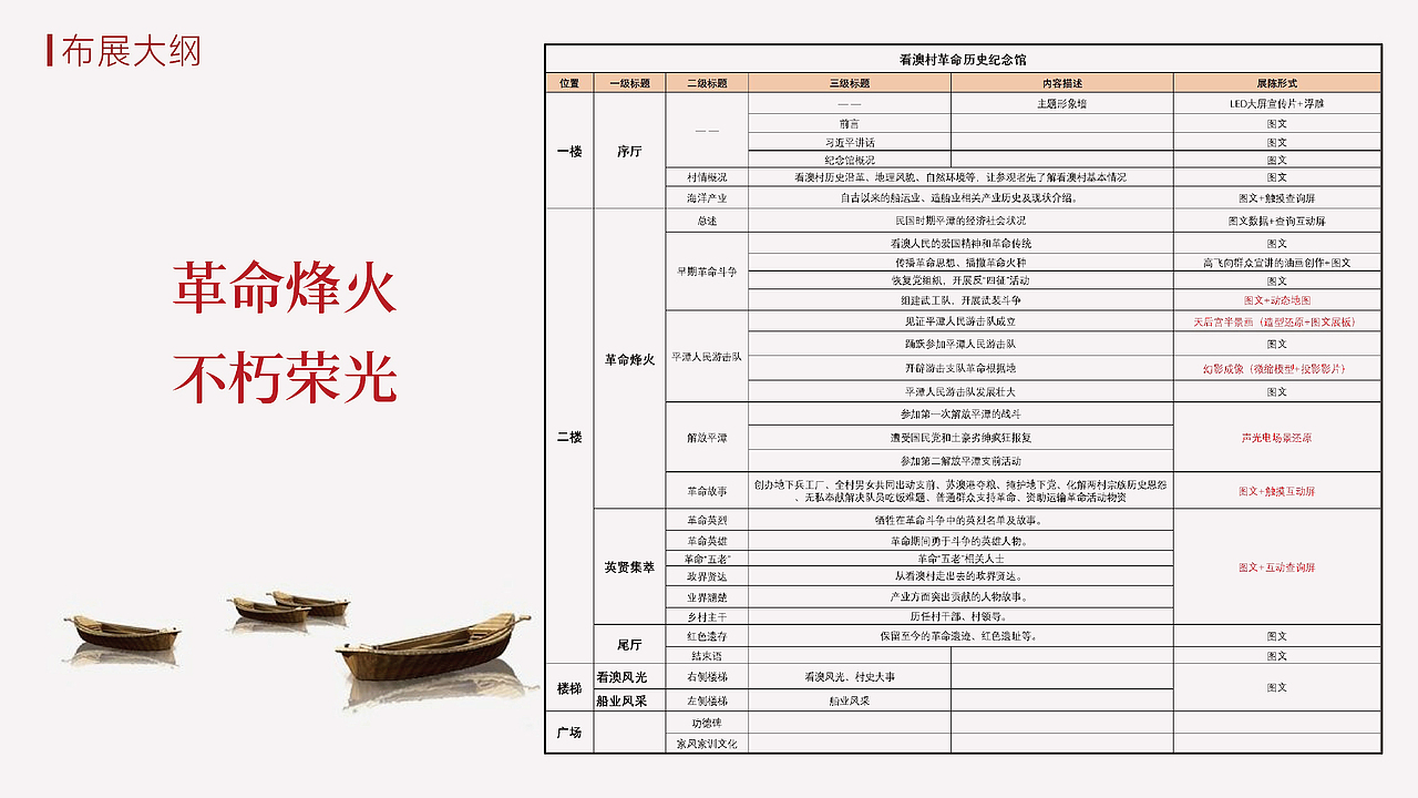 革命历史纪念馆(图ZMzgyMDg5MTIw) - 展陈设计 - 站酷设计师形而上设计事务所原创素材 - 站酷ZCOOL