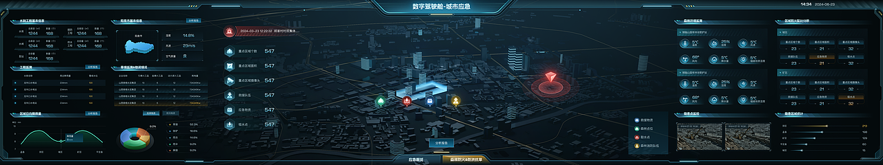 数字可视化大屏项目总结（图ZMzgyMDk1MTQw） - 软件界面 - 站酷设计师会下厨的月球原创素材 - 站酷ZCOOL