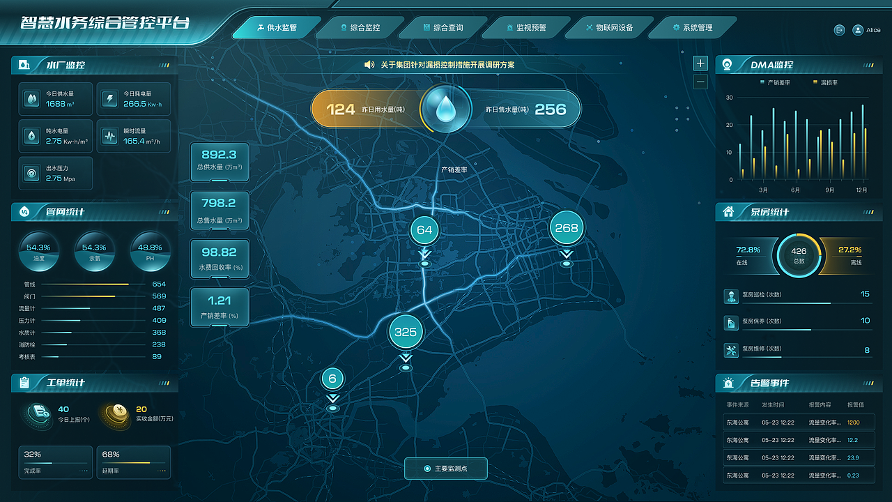数字可视化大屏项目总结（图ZMzgyMDk1MTY0） - 软件界面 - 站酷设计师会下厨的月球原创素材 - 站酷ZCOOL