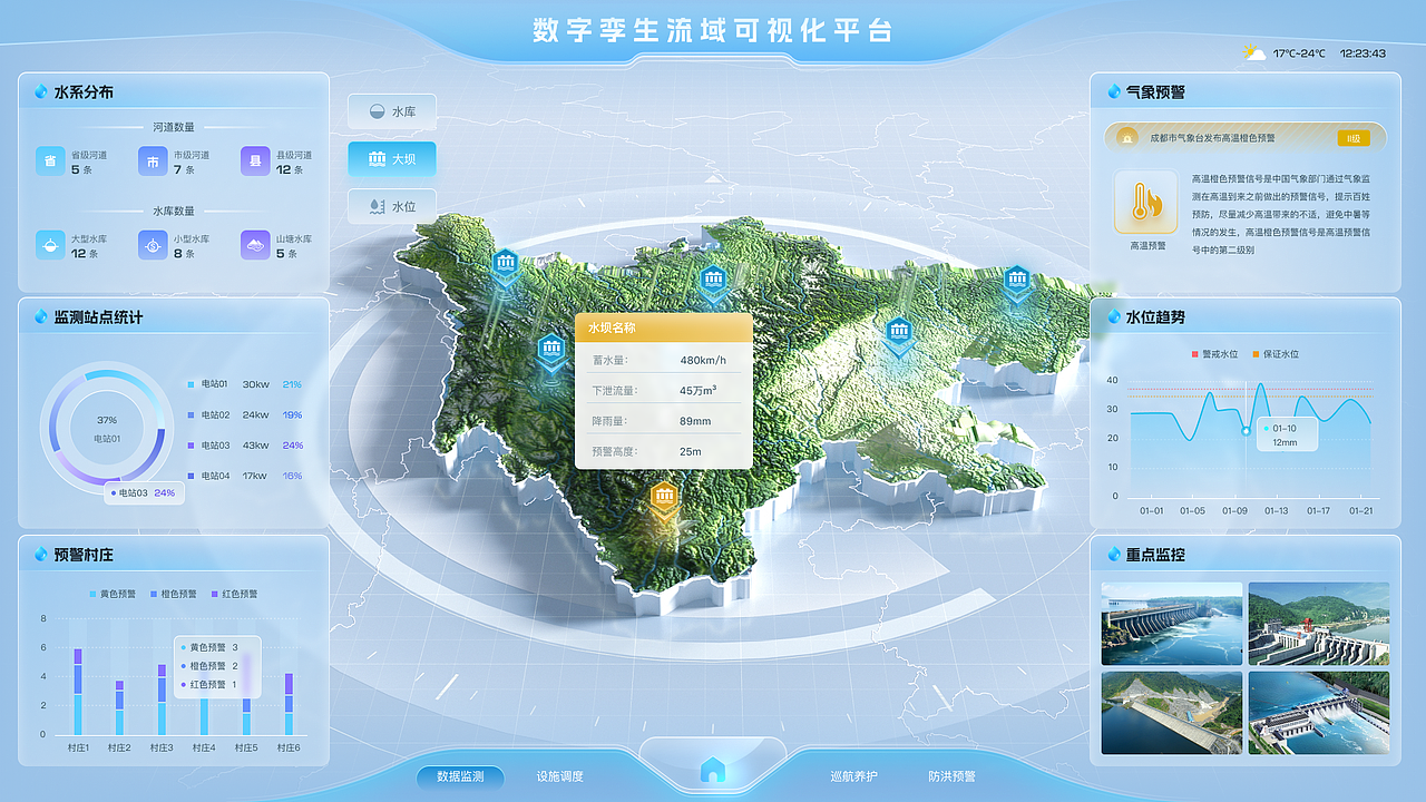 数字可视化大屏项目总结（图ZMzgyMDk1MTYw） - 软件界面 - 站酷设计师会下厨的月球原创素材 - 站酷ZCOOL