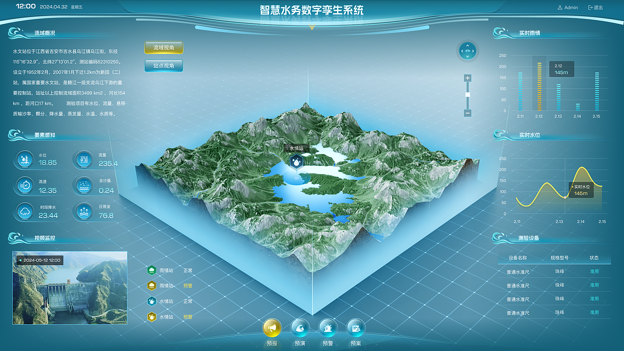 数字可视化大屏项目总结（图ZMzgyMDk1MTY4） - 软件界面 - 站酷设计师会下厨的月球原创素材 - 站酷ZCOOL