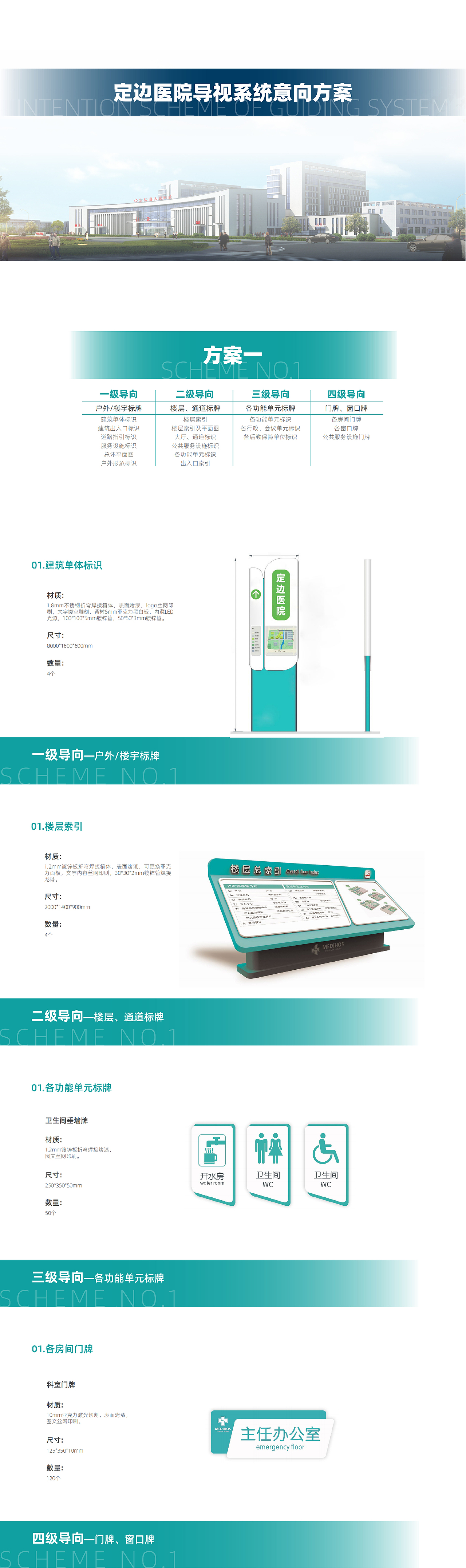 医院导视方案（部分）