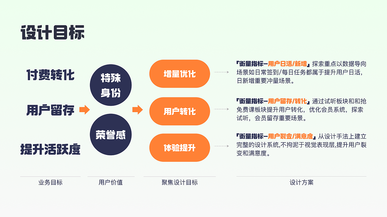 UI设计&UX设计作品集 2023-2024