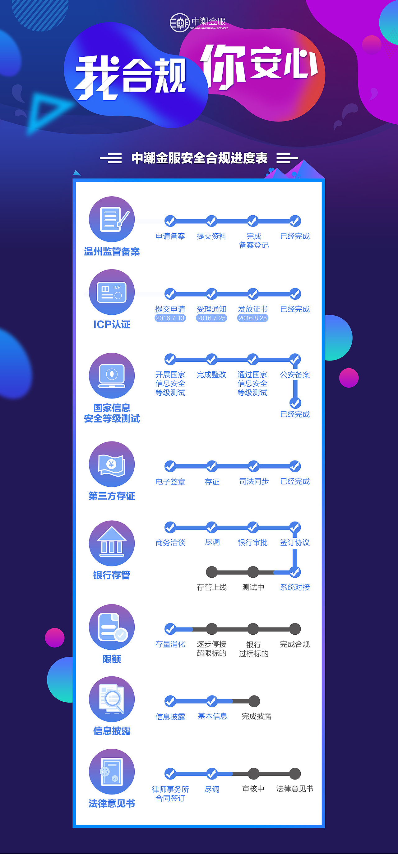 金融财务平台门户网站企业官网海报活动页