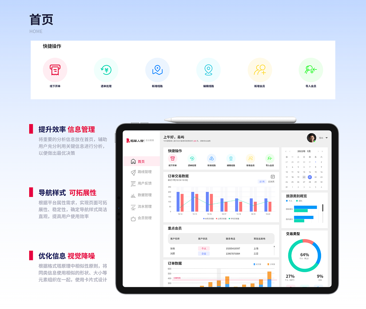 B端-稻草人旅游后台管理系统
