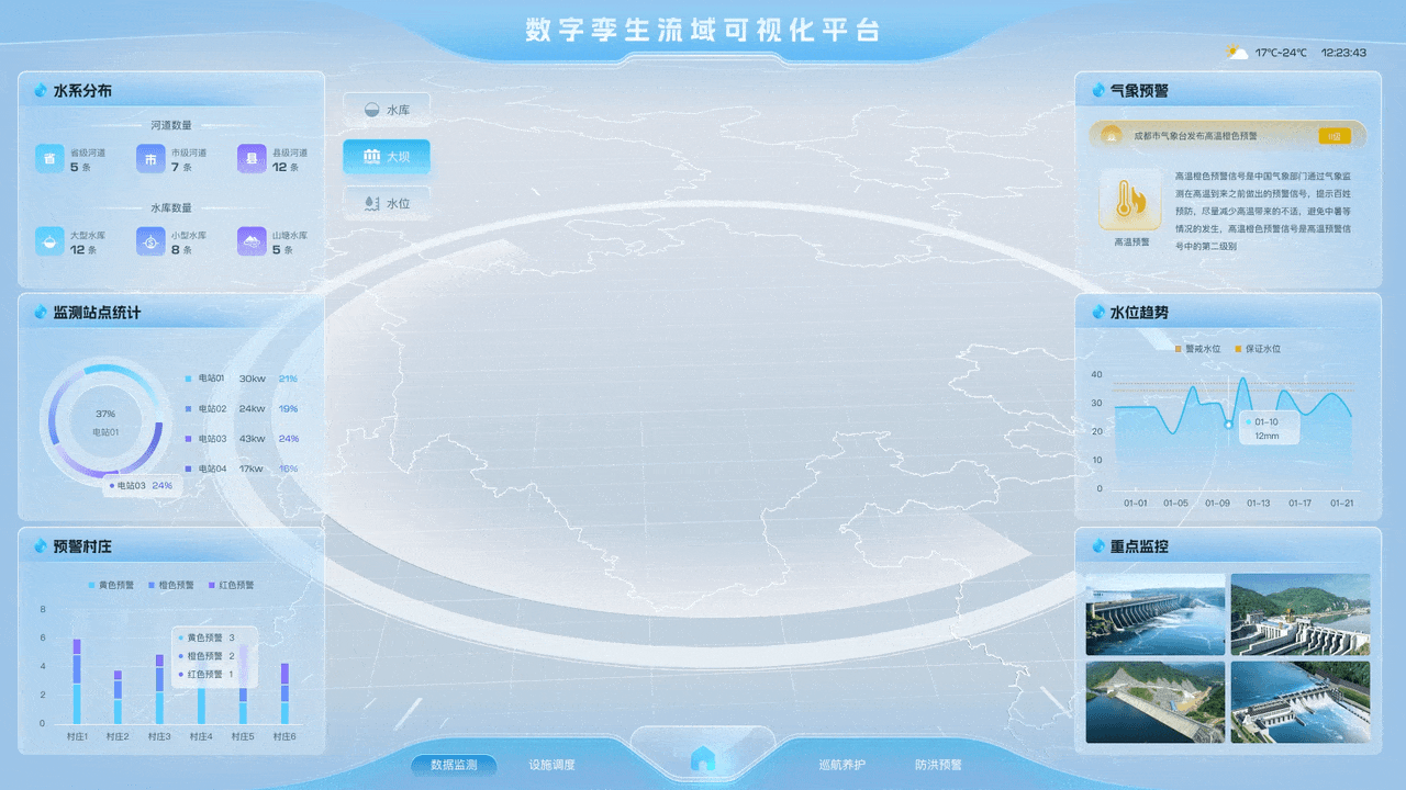 数字可视化大屏项目总结（图ZMzgyMTMzODE2） - 软件界面 - 站酷设计师会下厨的月球原创素材 - 站酷ZCOOL