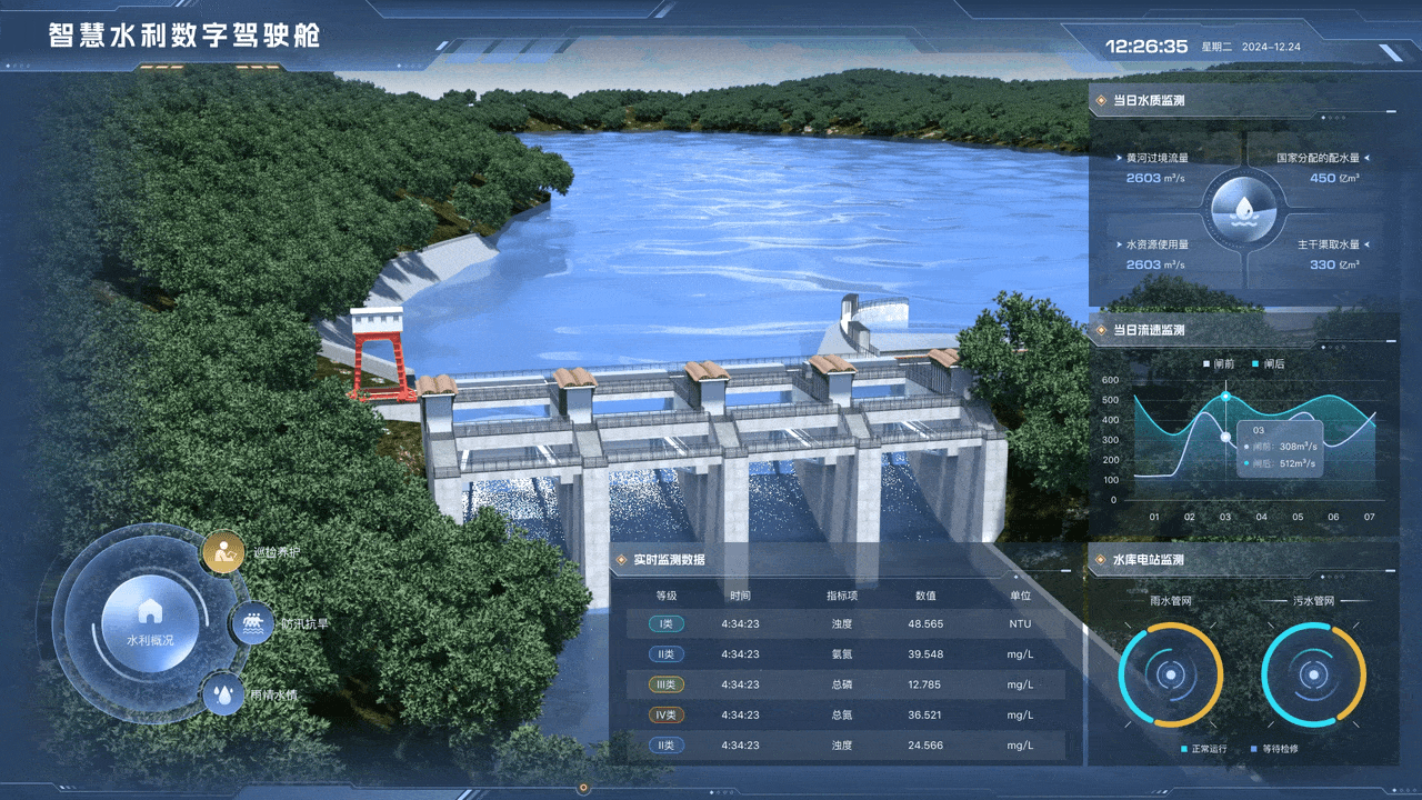 数字可视化大屏项目总结（图ZMzgyMTMzODEy） - 软件界面 - 站酷设计师会下厨的月球原创素材 - 站酷ZCOOL