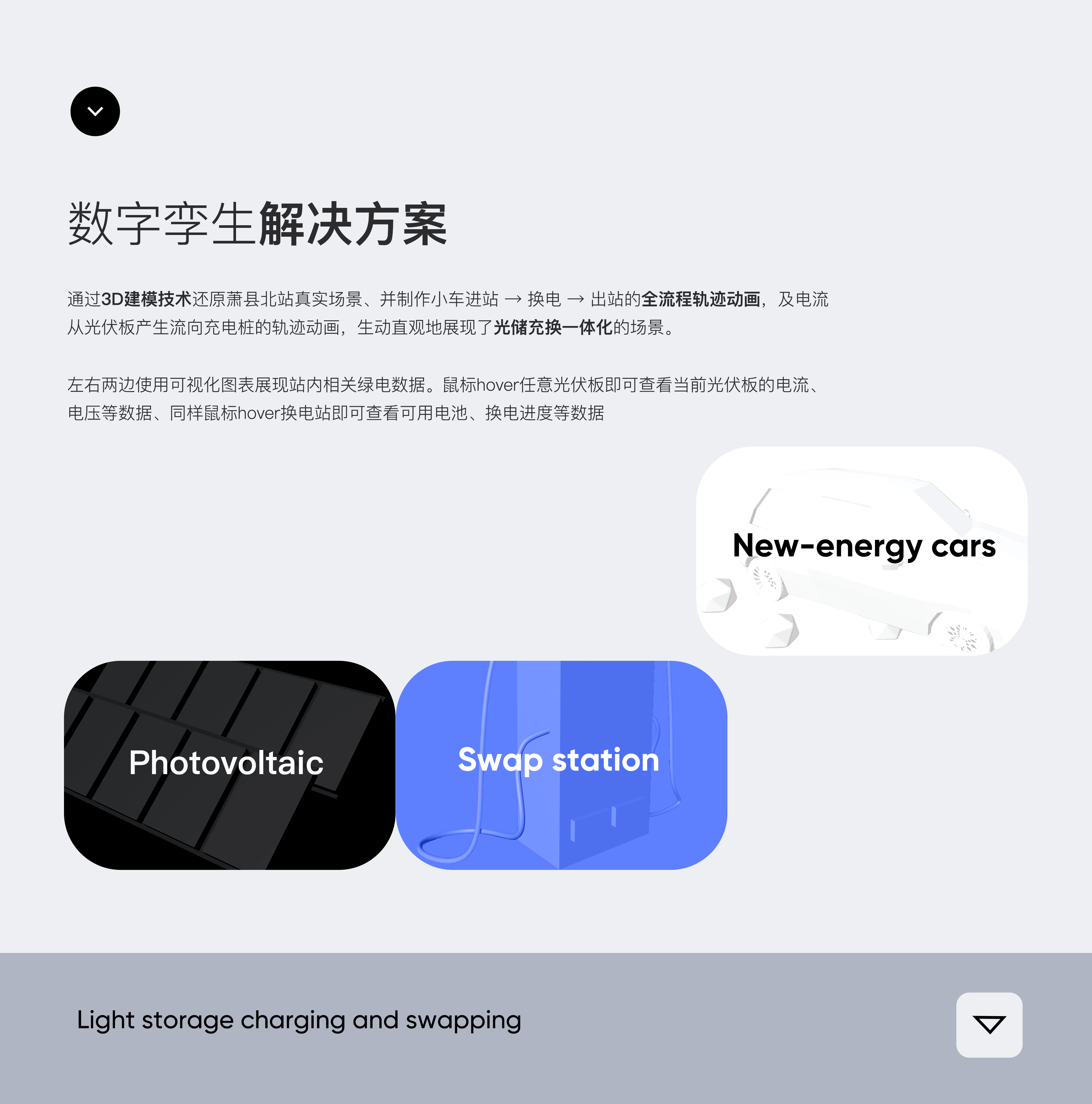 数字孪生-能源超脑平台