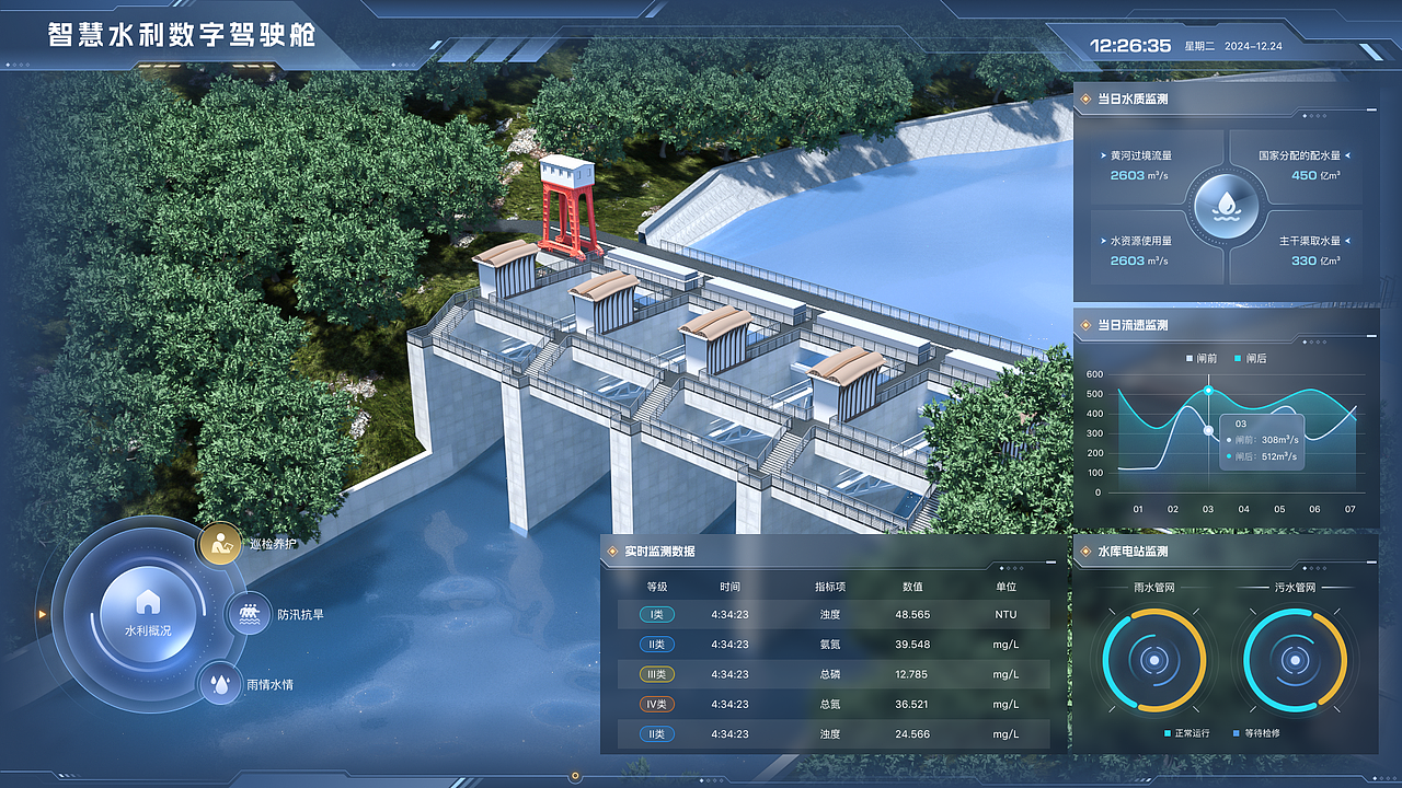 数字可视化大屏项目总结（图ZMzgyMTMzODA4） - 软件界面 - 站酷设计师会下厨的月球原创素材 - 站酷ZCOOL