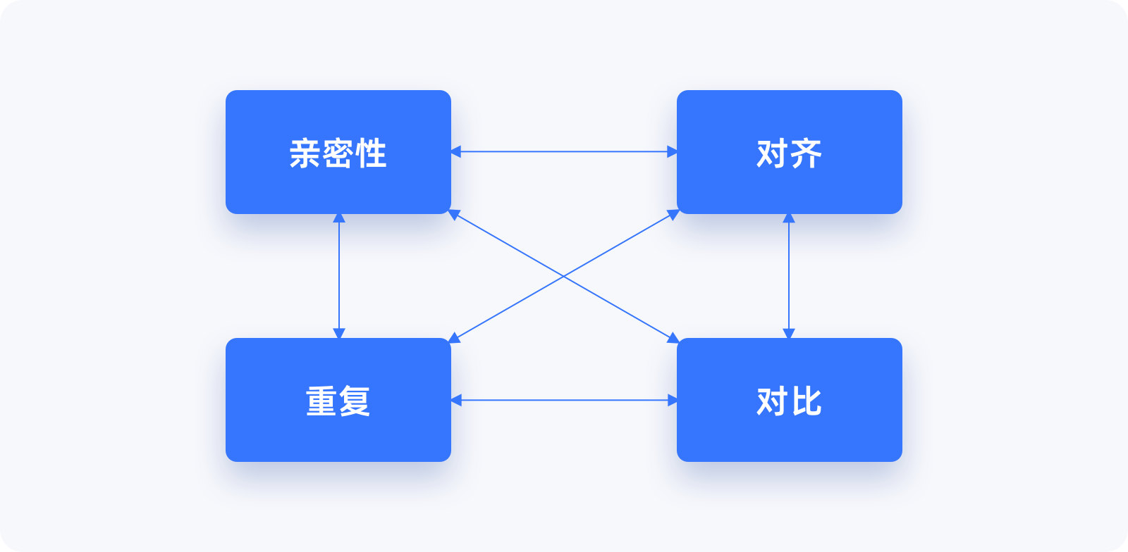 四大基本原则 | 设计师需要知道的设计原则!(图ZMTQ5NzQyODg=) - 观点 - 站酷设计师大漠飞鹰CYSJ原创素材 - 站酷ZCOOL