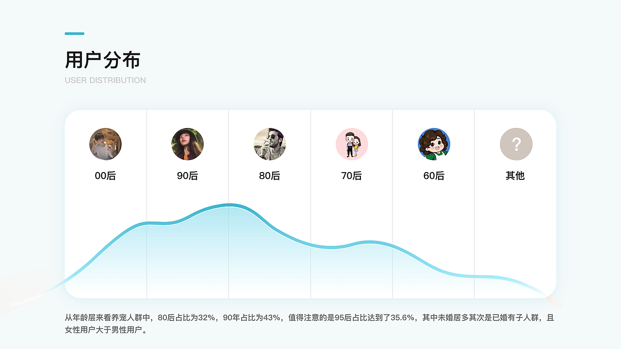 2024 UI作品集（图ZMzgyMTgzMzI0） - 软件界面 - 站酷设计师请开始你的设计原创素材 - 站酷ZCOOL