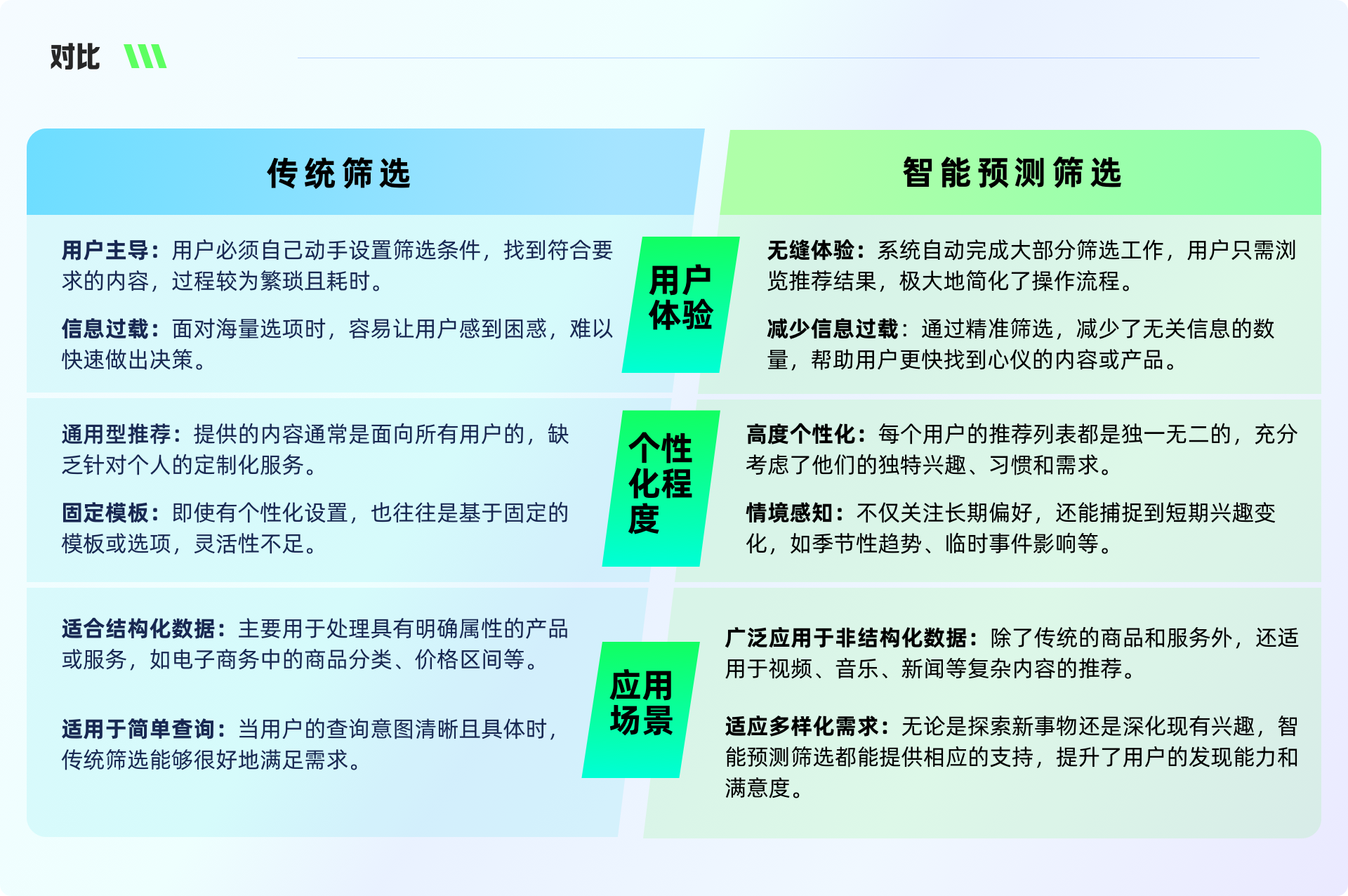 从淘宝到抖音:探索中国顶级APP背后的智能预测筛选(图ZMTQ5NzQ1MjQ=) - 观点 - 站酷设计师工头新一原创素材 - 站酷ZCOOL