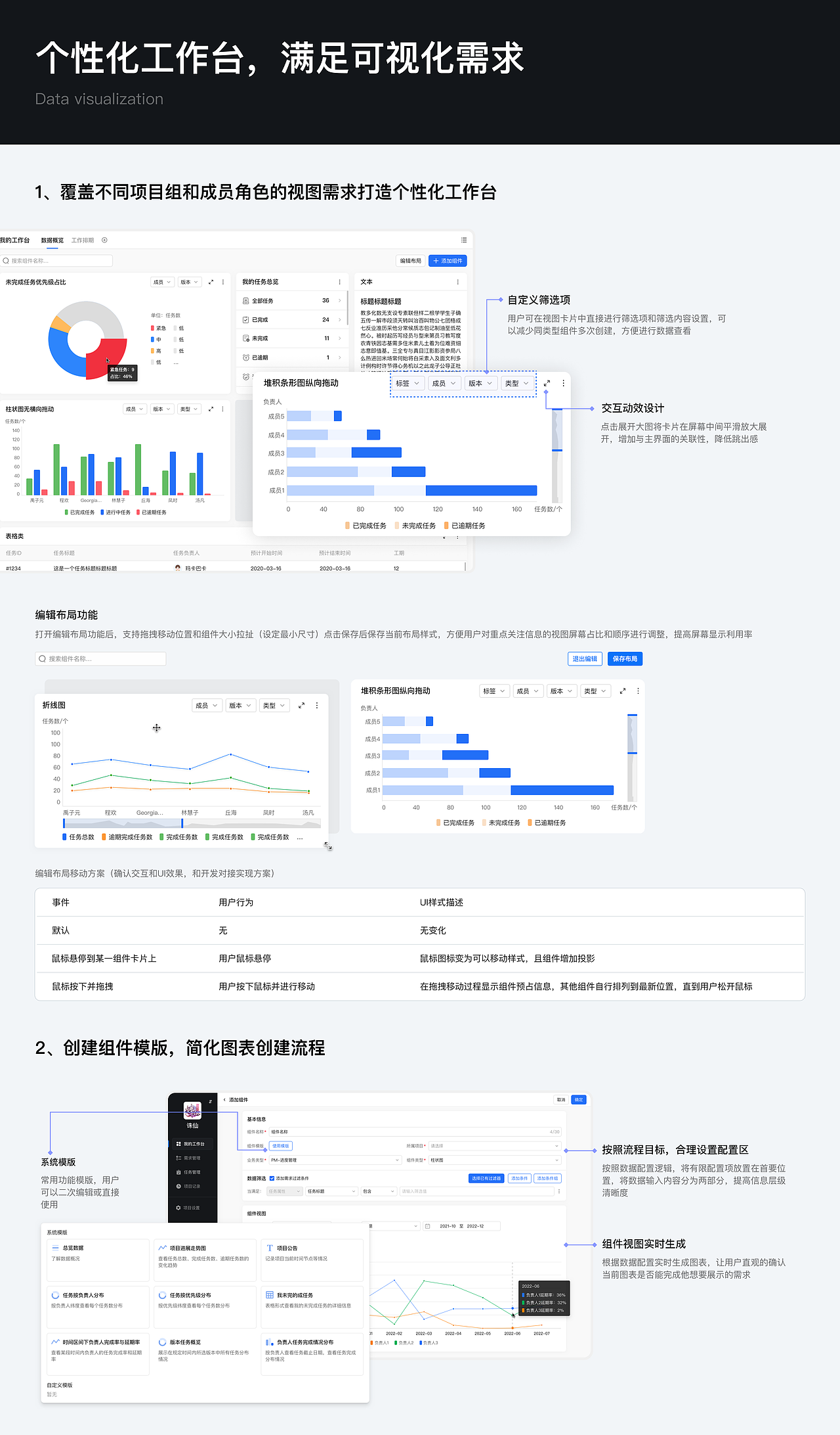 PM项目管理工具-游戏公司（图ZMzgyMTk5NDky） - 软件界面 - 站酷设计师小红帽已上线原创素材 - 站酷ZCOOL