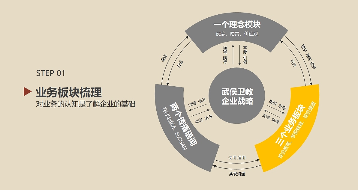 原创设计 | 武侯卫教品牌系统设计案例解析(图ZMzgyMjA2NjM2) - 品牌 - 站酷设计师记号猫品牌原创素材 - 站酷ZCOOL