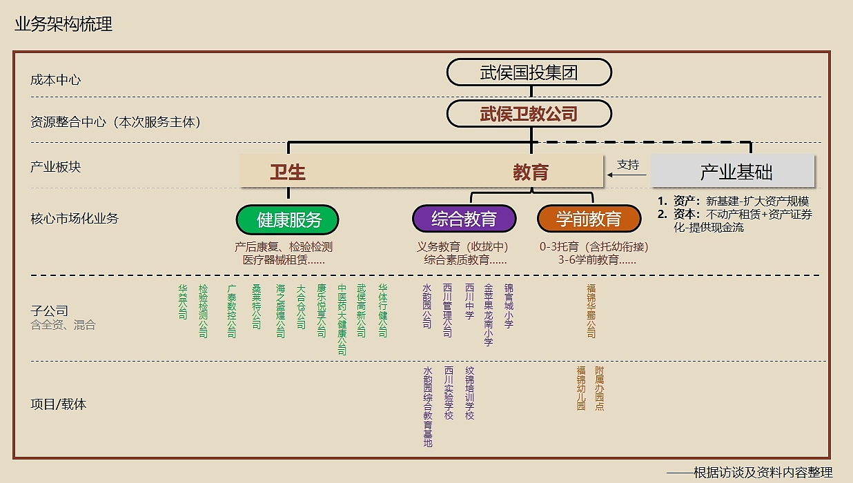 原创设计 | 武侯卫教品牌系统设计案例解析(图ZMzgyMjA2NjQ0) - 品牌 - 站酷设计师记号猫品牌原创素材 - 站酷ZCOOL