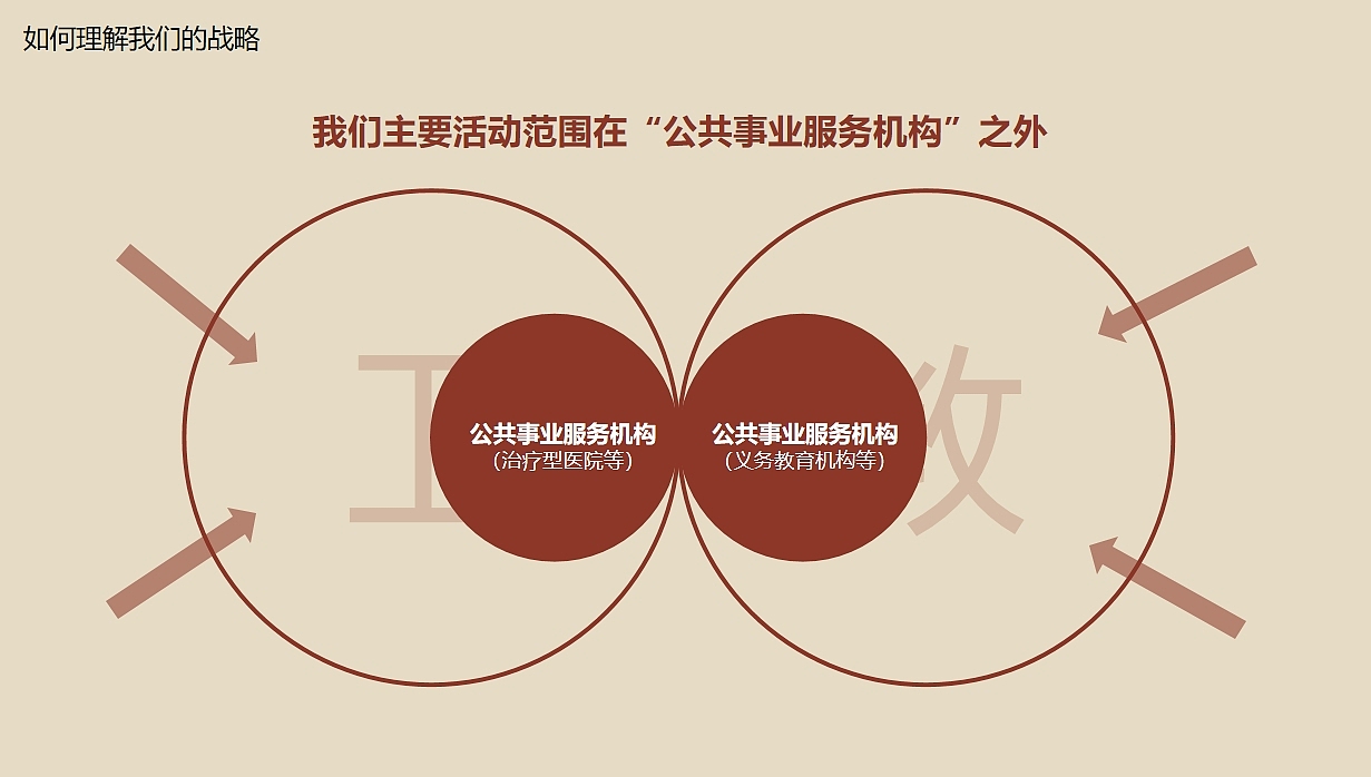 原创设计 | 武侯卫教品牌系统设计案例解析（图ZMzgyMjA2Njcy） - 品牌 - 站酷设计师记号猫品牌原创素材 - 站酷ZCOOL