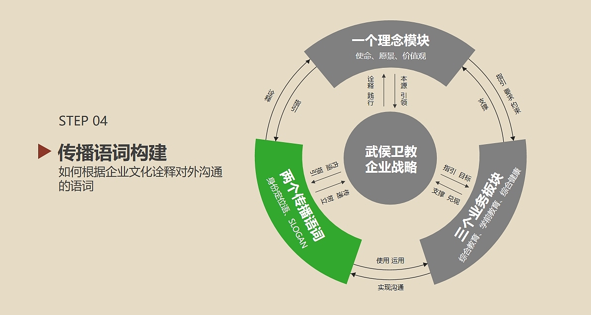 原创设计 | 武侯卫教品牌系统设计案例解析(图ZMzgyMjA3MDU2) - 品牌 - 站酷设计师记号猫品牌原创素材 - 站酷ZCOOL