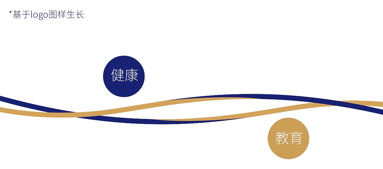 原创设计 | 武侯卫教品牌系统设计案例解析(图ZMzgyMjA4MjQ0) - 品牌 - 站酷设计师记号猫品牌原创素材 - 站酷ZCOOL