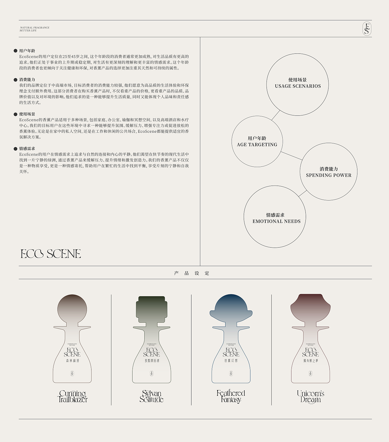 《ECO SCENE香薰品牌包装设计