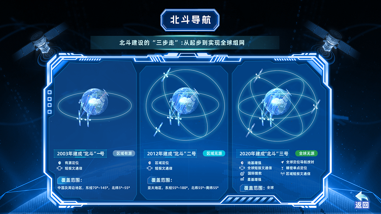 （10）科技馆-西安科技馆-硬核力量-多媒体展-界面设计（图ZMzgyMjM2MTUy） - 软件界面 - 站酷设计师陈泽旭原创素材 - 站酷ZCOOL