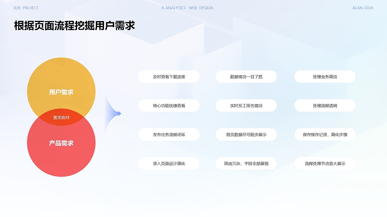 作品集展示（图ZMzgyMjc3NDgw） - 软件界面 - 站酷设计师wangxingwu原创素材 - 站酷ZCOOL