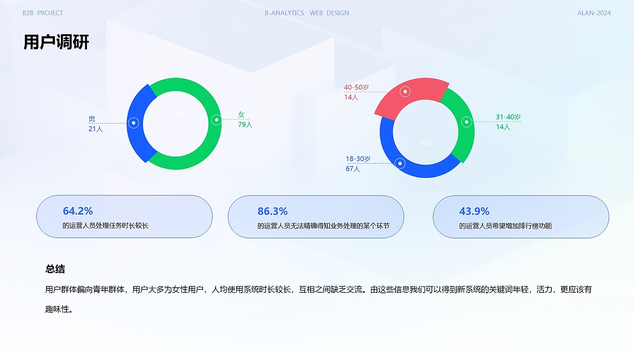 作品集展示（图ZMzgyMjc3NDY0） - 软件界面 - 站酷设计师wangxingwu原创素材 - 站酷ZCOOL