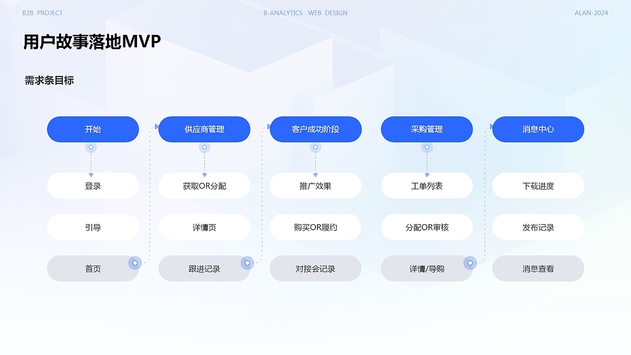 作品集展示（图ZMzgyMjc3NDcy） - 软件界面 - 站酷设计师wangxingwu原创素材 - 站酷ZCOOL
