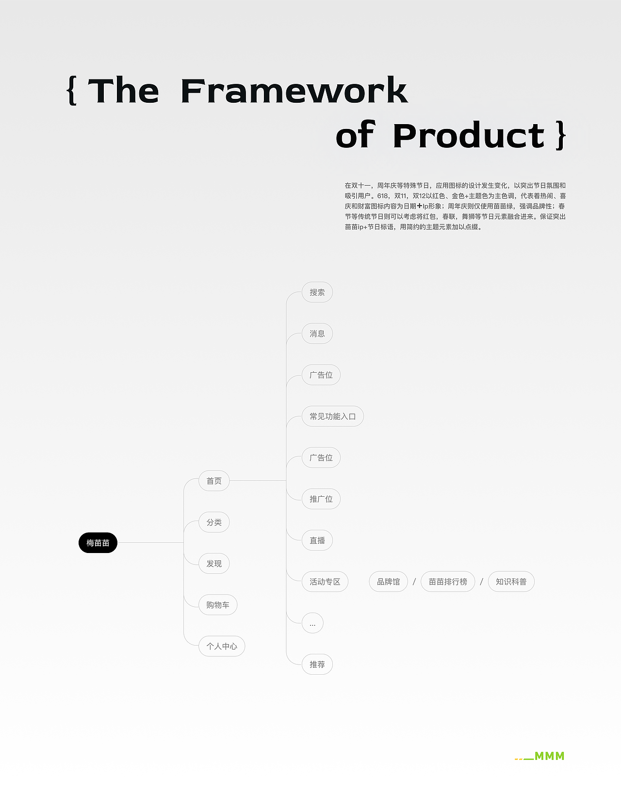 商城改版（图ZMzgyMjgwOTM2） - 软件界面 - 站酷设计师菲比接单中原创素材 - 站酷ZCOOL