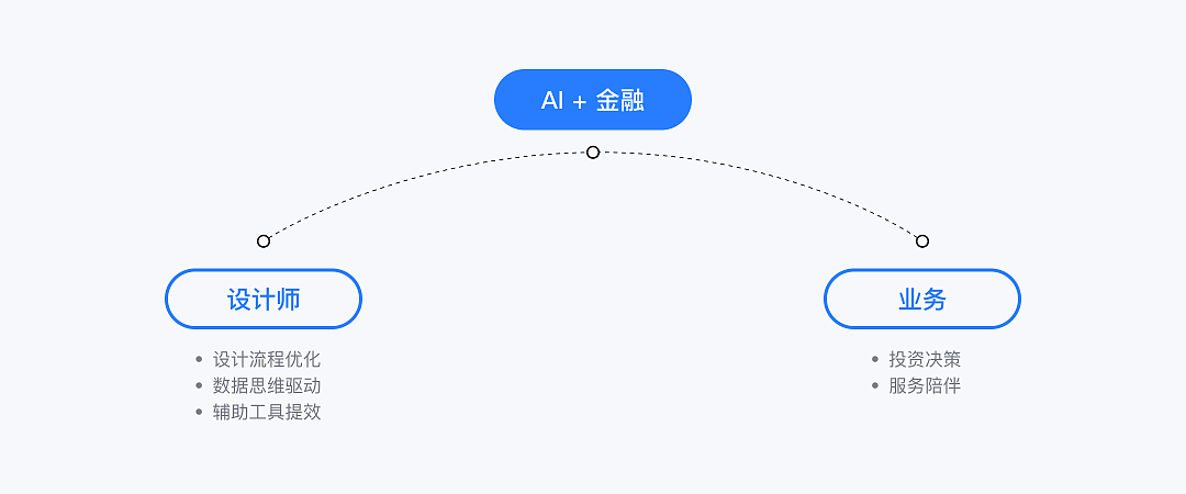 XDC干货|AI在金融产品设计中的应用